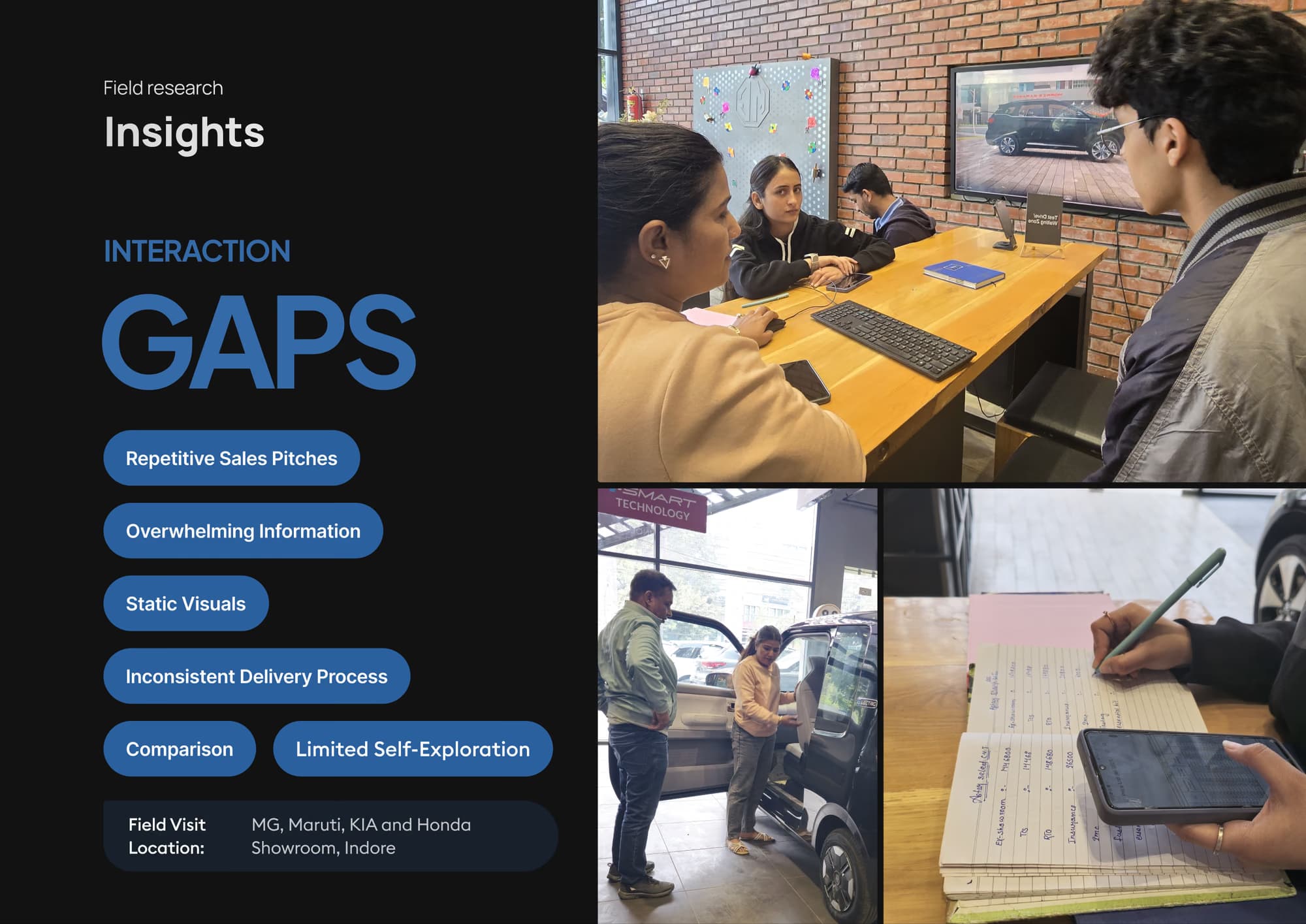 Interaction gaps found in the field research: repetitive sales pitches, information overload, static visuals, inconsistent delivery, comparison friction and limited self-exploration.
