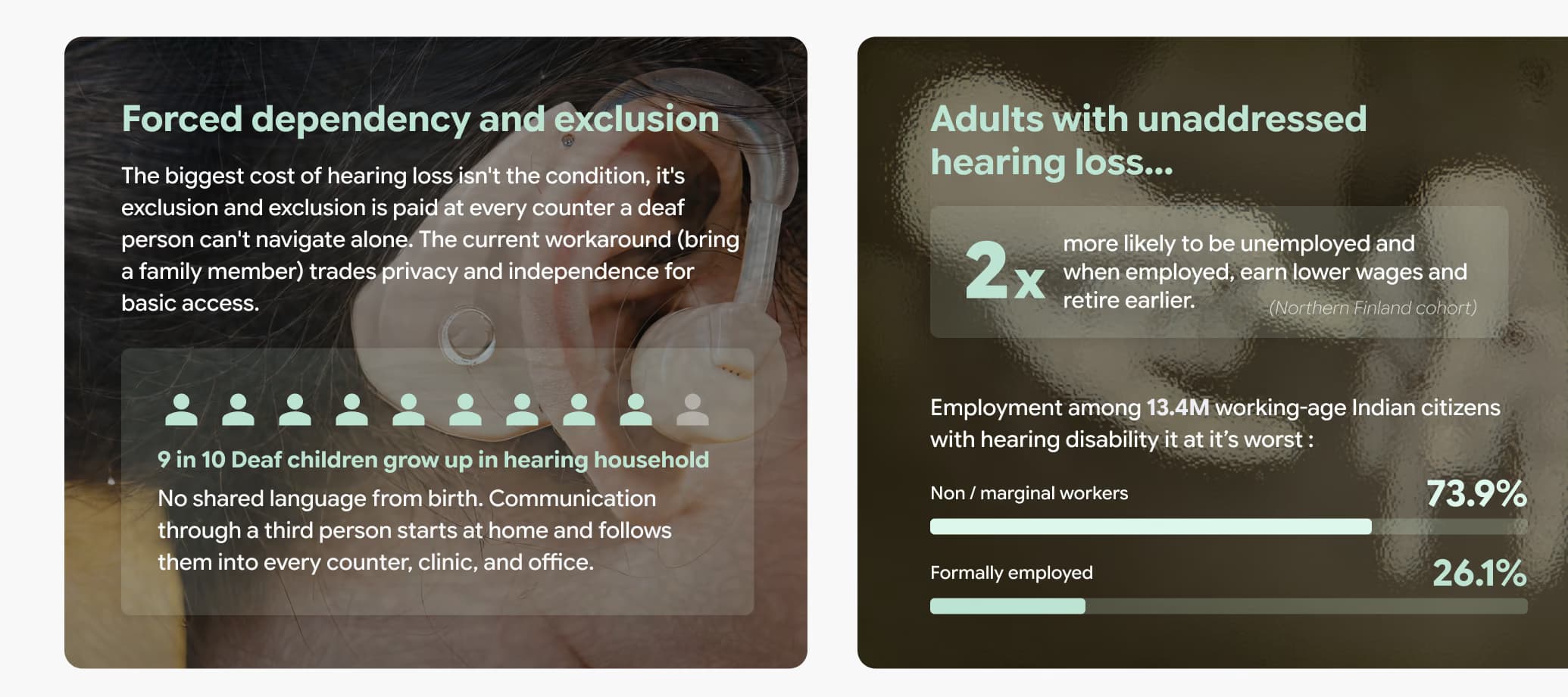 Two research cards. One on forced dependency and exclusion, noting that nine in ten deaf children grow up in a hearing household. One on adults with unaddressed hearing loss and employment outcomes among working-age Indian citizens with hearing disability.